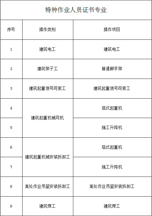 微信截图_20220406101711 微信截图_20220406101711
